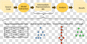 Static Analysis Representation  HD Png Download