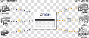 Origin Of A Product  HD Png Download