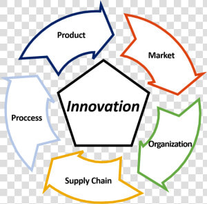 Innovacion Navantia  HD Png Download