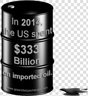1 3rd Of A Trillion Dollars   Chart Of Us Money Spent On Fossil Fuel Imports  HD Png Download