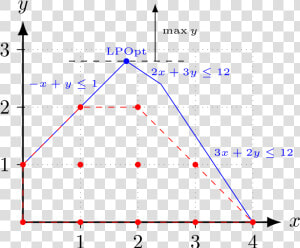 Integer Programming Model  HD Png Download