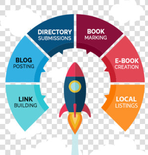 Offpage Optimization Rankwheel Seo   Editable Free Infographic Template  HD Png Download