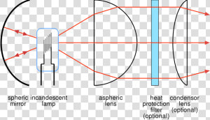 Condenser Optics  HD Png Download