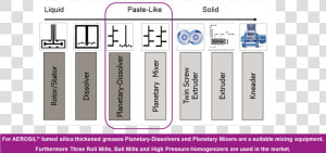 Planetary Dissolvers And Mixers   Lavender  HD Png Download