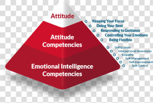 3   Positive Attitude Skills  HD Png Download