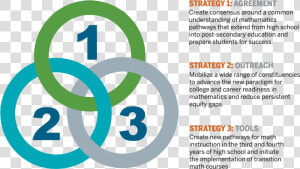 Launch Years Approach   Circle  HD Png Download
