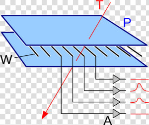 Operation Of A Multi Wire Proportional Counter  HD Png Download