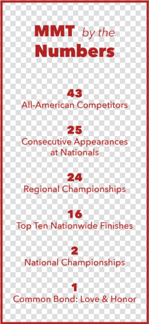 Numbersred5   Colorfulness  HD Png Download