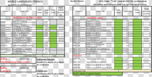 Gpa Chart Wl French  HD Png Download