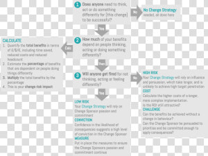 Three Question Flowchart  HD Png Download
