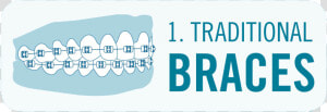 Traditional Braces Image With Teeth   Graphic Design  HD Png Download