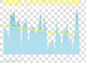 Decreased Ice Cover Great Lakes  HD Png Download