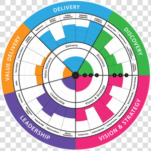 Product Owner Health Radar  HD Png Download