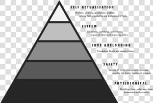 Maslow Hierarchy Of Needs Png  Transparent Png