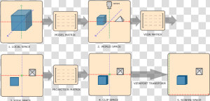 Object Coordinates  HD Png Download