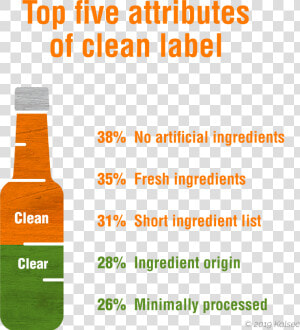 Clean And Clear Label Attributes   Spondylitis Association Of America  HD Png Download