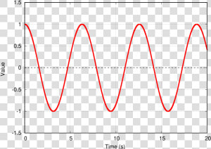 Transparent Pulse Png   Plot  Png Download