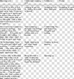 Examples Of Destructive Inner Thoughts  HD Png Download