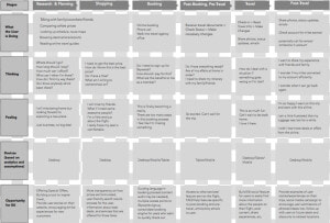 Service Blueprint Of Emirates Airlines  HD Png Download