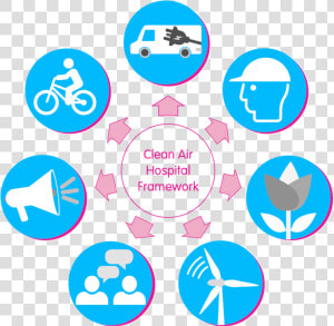 The Seven Cahf Themes   Clean Air Pledge Uk  HD Png Download