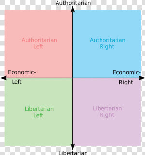 Political Compass Blank  HD Png Download