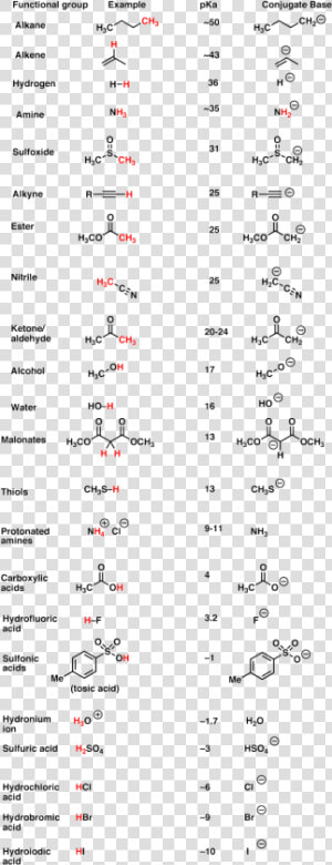 Functional Groups With Pkas  HD Png Download