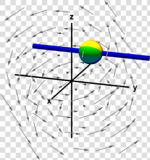 A Nonrotating Sphere On A Rod Shows No Y component   Math Curl Illustration  HD Png Download