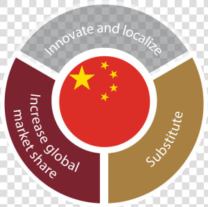This Graphic Shows The Three Core Tenets Of Beijing   Microsoft Powerpoint  HD Png Download