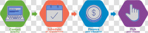 Steps In The Process  HD Png Download
