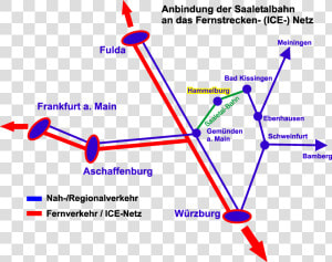 Saaletalbahn Anbindung Fernverkehr   Bad Kissingen Bahnhof  HD Png Download