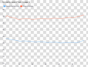 Image Placeholder Title   Plot  HD Png Download