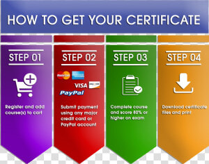 How To Get Your Certificate   Graphic Design  HD Png Download