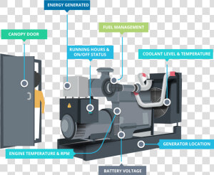 Diesel Generator Monitoring System  HD Png Download