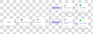 Flow Whatsapp Api  HD Png Download