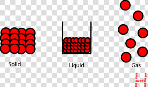 Transparent Red Particles Png   States Of Matter Png  Png Download