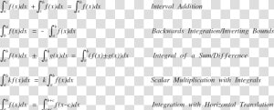 Picture   Multiplication Properties Of Definite Integrals  HD Png Download
