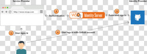 Github Png  Transparent Png