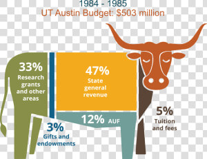 Ut Austin Tuition  HD Png Download
