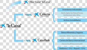 La Caixa  HD Png Download