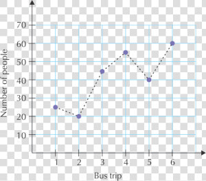 Broken Line Graph Examples  HD Png Download