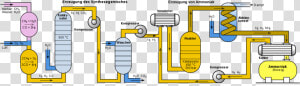 Haber Bosch Process Png  Transparent Png