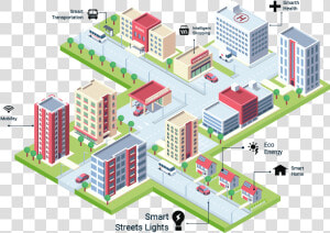Smart Cities  HD Png Download