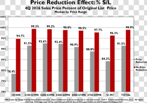 Price Reduced Png  Transparent Png