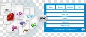 Canvas Languages   Salesforce Mobile Sdk Architecture  HD Png Download