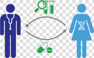 Genetic Testing To Enable Precision Medicine   Direct To Consumer Genetic Testing  HD Png Download