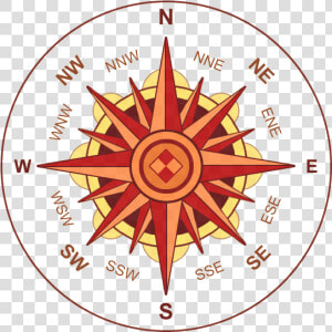 Old Compass Png   East West North South Directions Hindi  Transparent Png