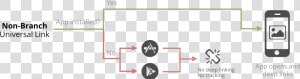 Deep Links Universal Scheme  HD Png Download