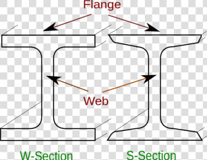 Steel Beam Png   W Section Vs S Section  Transparent Png