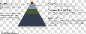 Foster Care Abuse Statistics 2019  HD Png Download