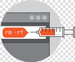 Os Command Injection Mitigation  HD Png Download